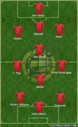 Spain Formation 2015