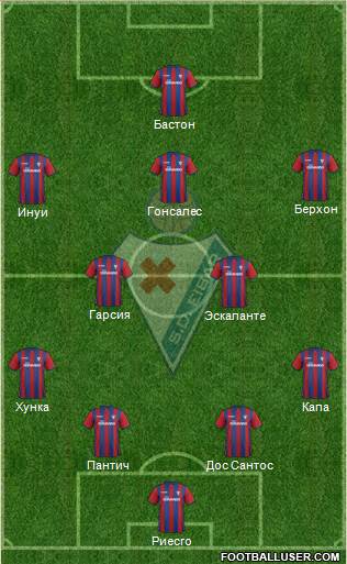 S.D. Eibar S.A.D. Formation 2015