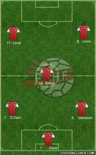 Albania Formation 2015