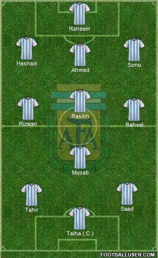 Argentina Formation 2015