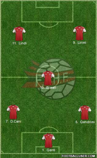 Albania Formation 2015