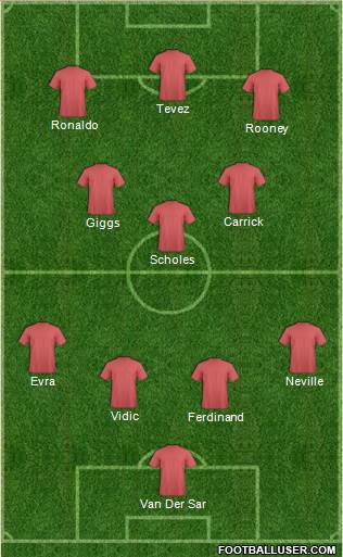 Manchester United Formation 2015