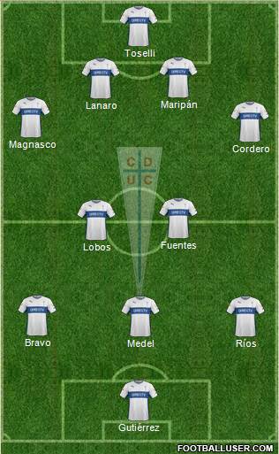 CD Universidad Católica Formation 2015