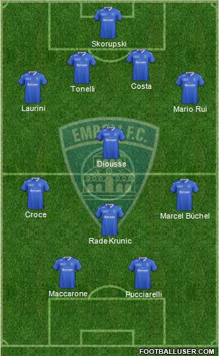 Empoli Formation 2015