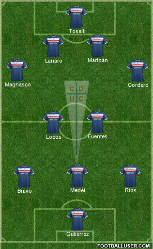 CD Universidad Católica Formation 2015