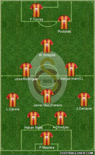 Galatasaray SK Formation 2015