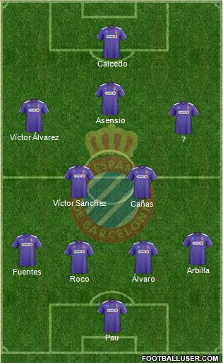 R.C.D. Espanyol de Barcelona S.A.D. Formation 2015