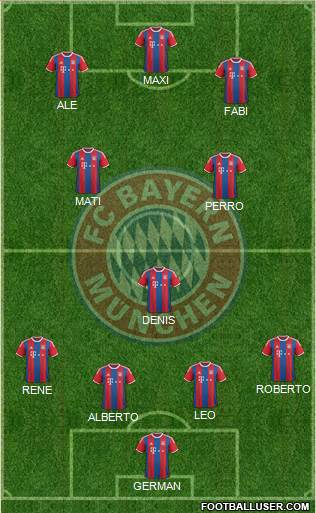FC Bayern München Formation 2015