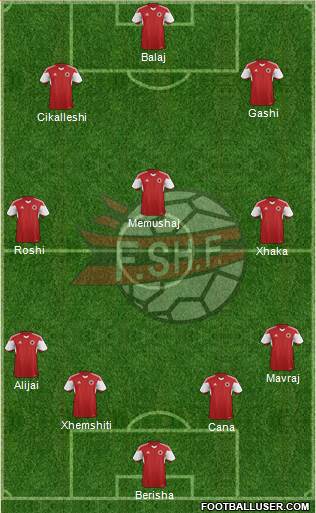 Albania Formation 2015