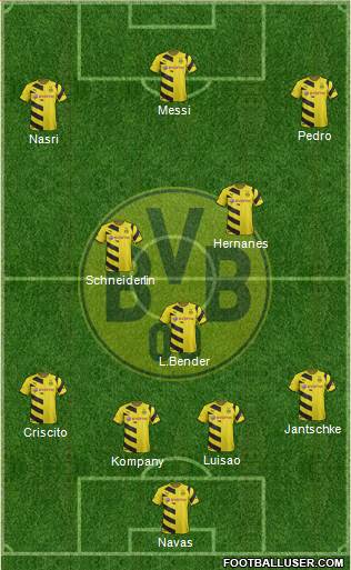 Borussia Dortmund Formation 2015