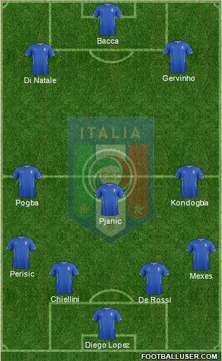 Italy Formation 2015