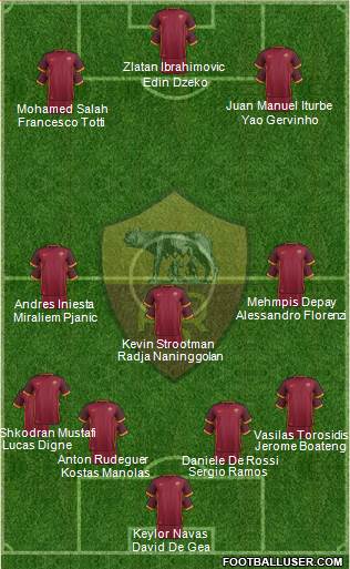 AS Roma Formation 2015