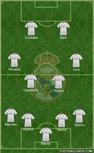 Real Madrid C.F. Formation 2015