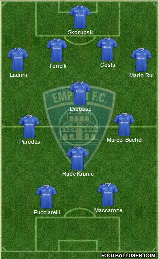 Empoli Formation 2015