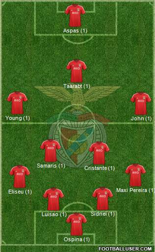 Sport Lisboa e Benfica - SAD Formation 2015