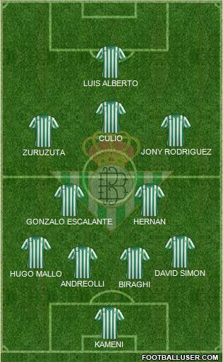Real Betis B., S.A.D. Formation 2015