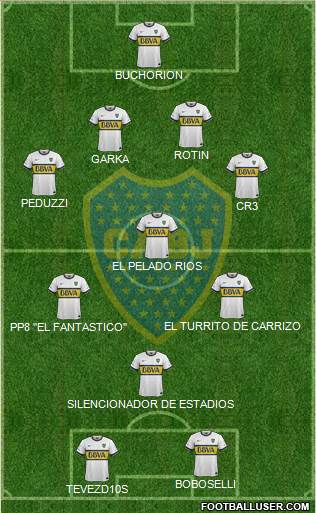Boca Juniors Formation 2015