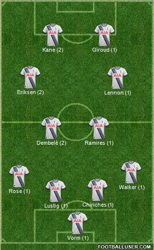 Tottenham Hotspur Formation 2015