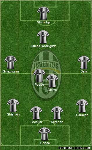 Juventus Formation 2015