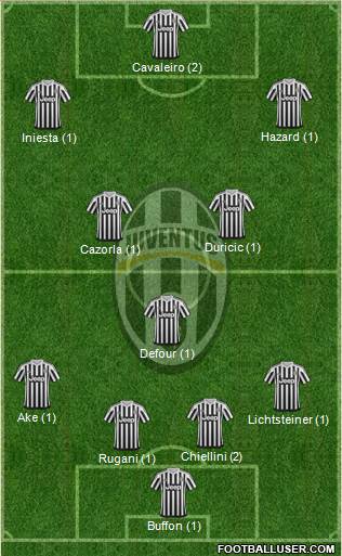 Juventus Formation 2015