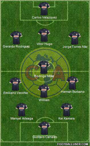 Club de Fútbol América Formation 2015
