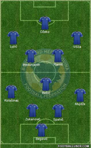 Bosnia and Herzegovina Formation 2015