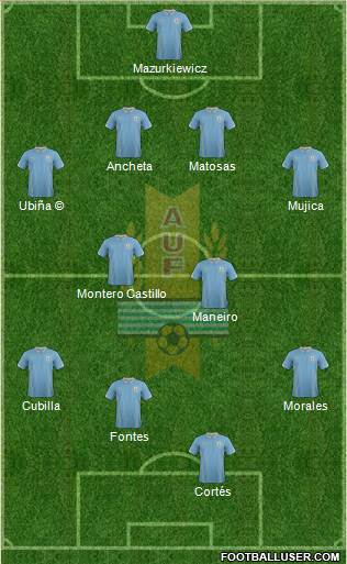Uruguay Formation 2015