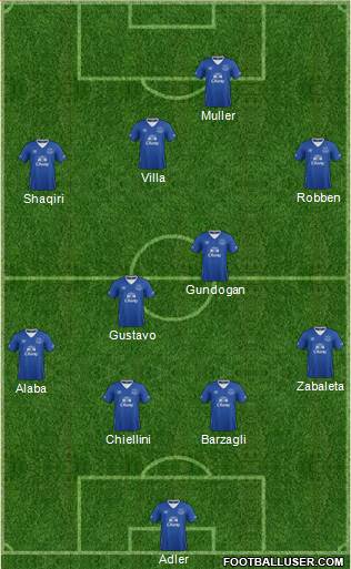 Everton Formation 2015