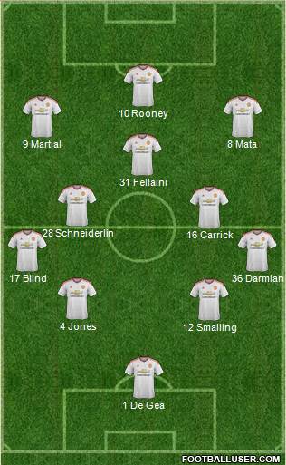 Manchester United Formation 2015