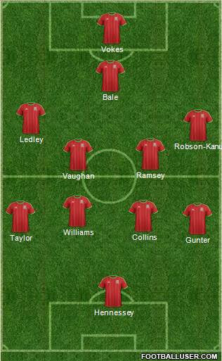 Wales Formation 2015