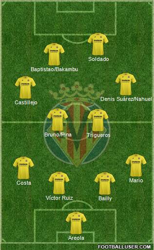 Villarreal C.F., S.A.D. Formation 2015
