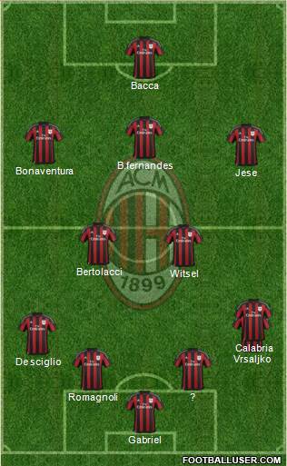 A.C. Milan Formation 2015