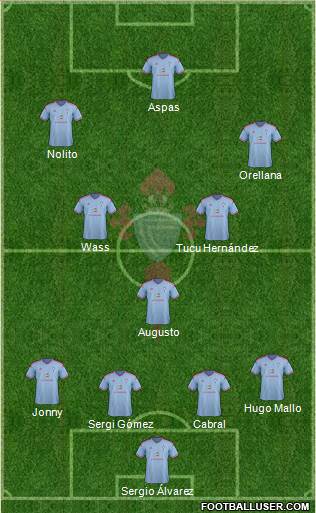 R.C. Celta S.A.D. Formation 2015