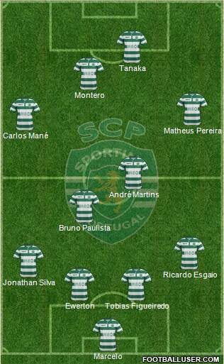 Sporting Clube de Portugal - SAD Formation 2015