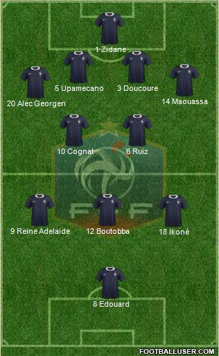 France Formation 2015