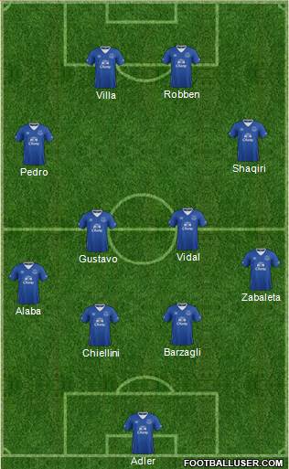 Everton Formation 2015