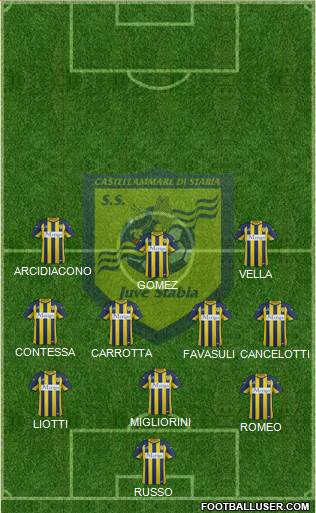 Juve Stabia football formation