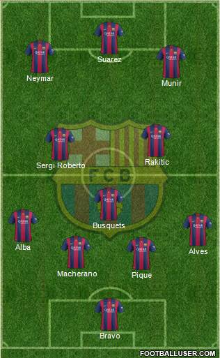 F.C. Barcelona Formation 2015