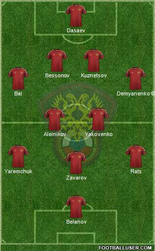 Russia Formation 2015