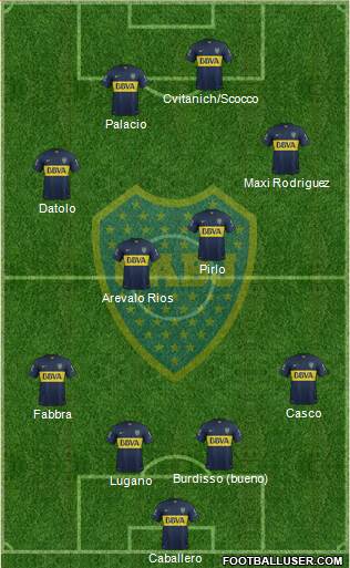Boca Juniors Formation 2015