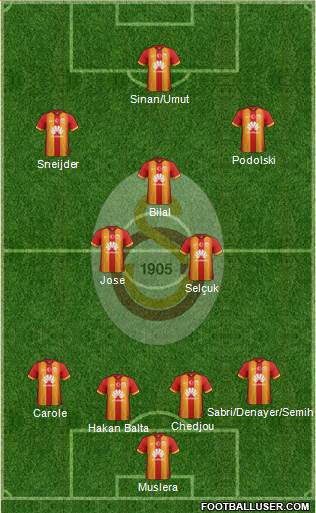 Galatasaray SK Formation 2015