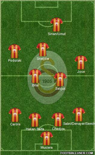 Galatasaray SK Formation 2015