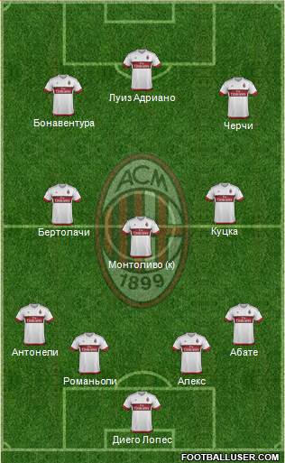 A.C. Milan Formation 2015