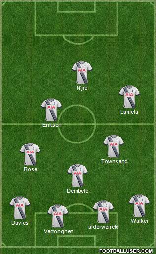 Tottenham Hotspur Formation 2015