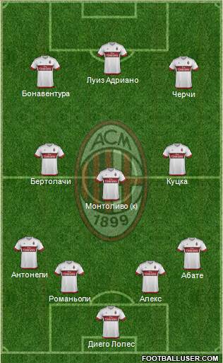 A.C. Milan Formation 2015