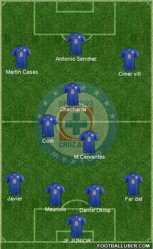 Club Deportivo Cruz Azul Formation 2015