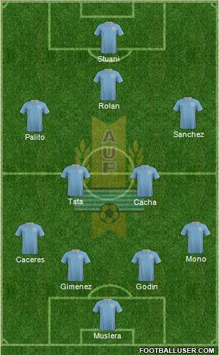 Uruguay Formation 2015