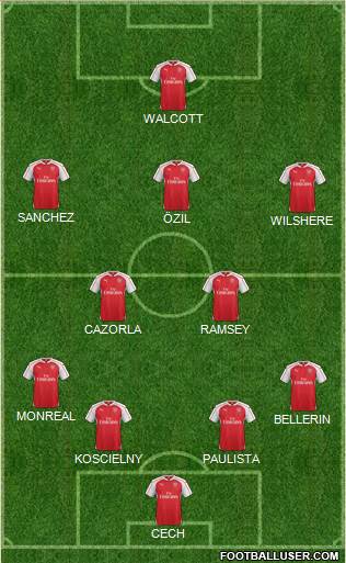 Arsenal Formation 2015