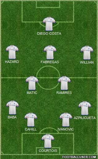 Chelsea Formation 2015