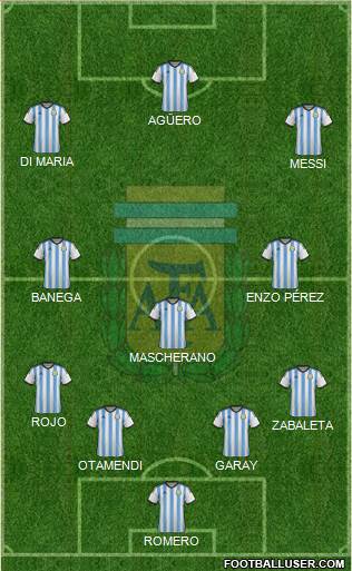 Argentina Formation 2015